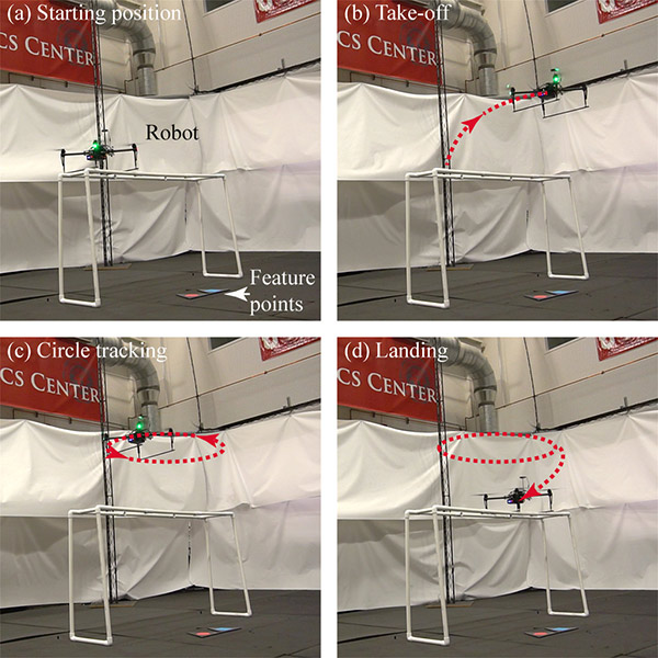 Experimental results showing robot (a) starting on a platform, (b) taking off, (c) tracking a circular trajectory, and finally (d) landing on the platform using visual-servo control. The two features points that the robot sees with its on-board camera and uses in the nonlinear observer are shown.